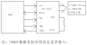 点击浏览